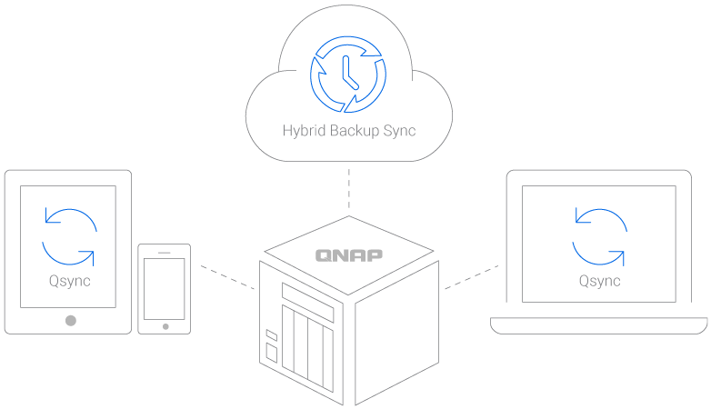 ts-328_Hybrid-Backup-Sync.png