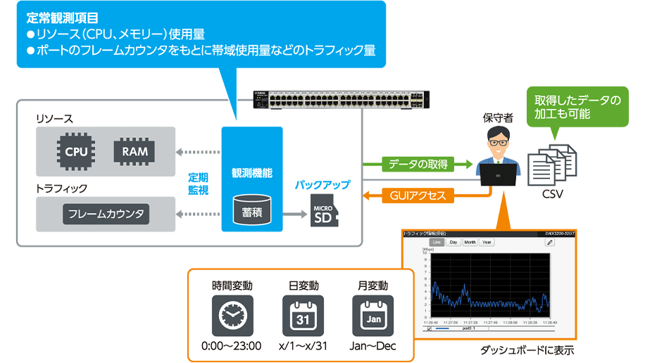 e-TREND｜ヤマハ SWX SWX2310-18GT [インテリジェント L2 スイッチ 18