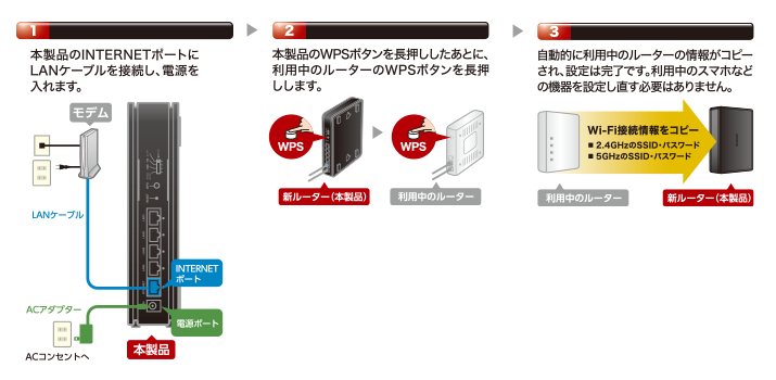 【Wi-Fiルーター】WRC-2533GS2-B