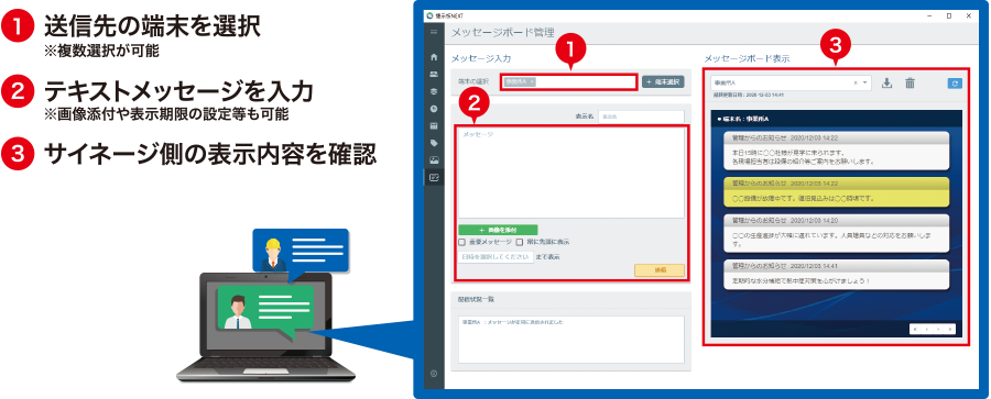 1. 送信先の端末を選択 ※複数選択が可能。2. テキストメッセージを入力 ※画像添付や表示期限の設定等も可能。3. サイネージ側の表示内容を確認。