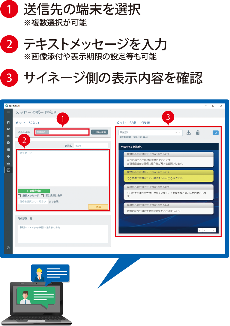 1. 送信先の端末を選択 ※複数選択が可能。2. テキストメッセージを入力 ※画像添付や表示期限の設定等も可能。3. サイネージ側の表示内容を確認。