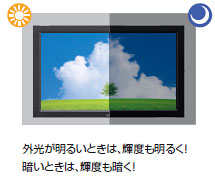 外光が明るいときは輝度も明るく、暗いときは輝度も暗く