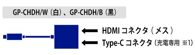 HDMI