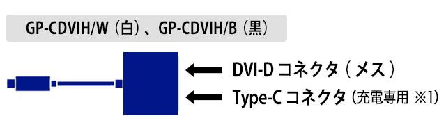 DVI-D