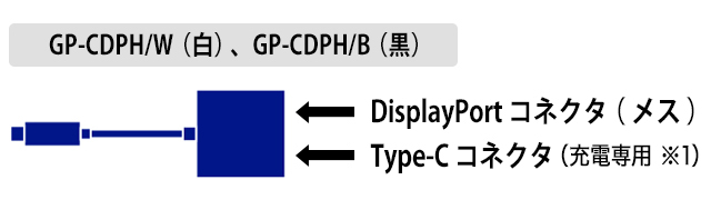 DisplayPort