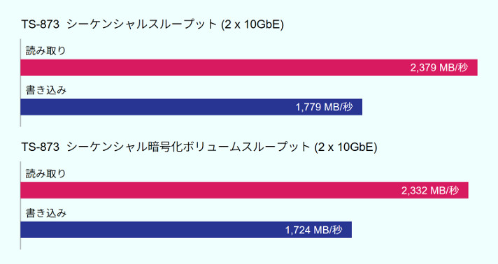 benchmark_ts-873.jpg