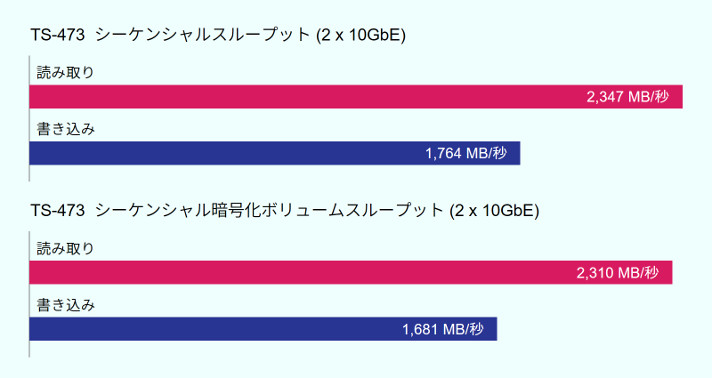 benchmark_ts-473.jpg