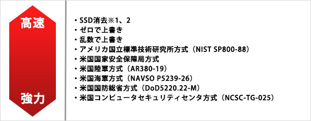 目的や用途に応じて、9種類の消去方式を選択可能！