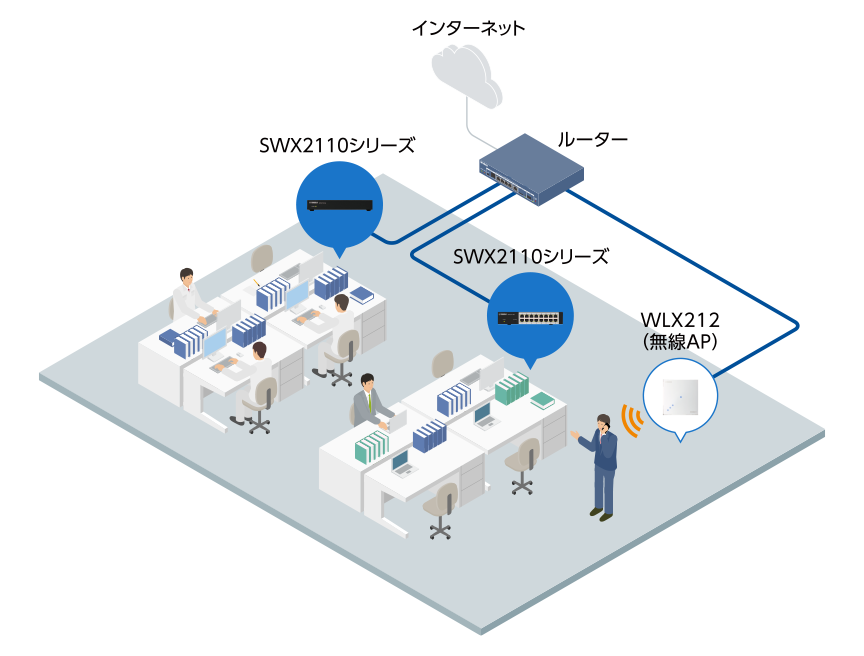 e-TREND｜ヤマハ SWX SWX2110-16G [シンプルL2スイッチ 16ポート]