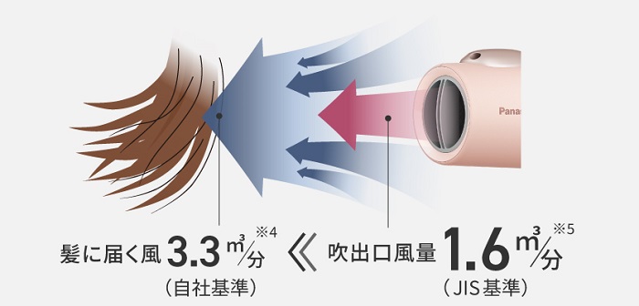 パナソニック　ヘアドライヤー　イオニティ　EH-NE7L-H ダークグレー e-TREND｜パナソニック EH-NE7L-H [ヘアードライヤー イオニティ