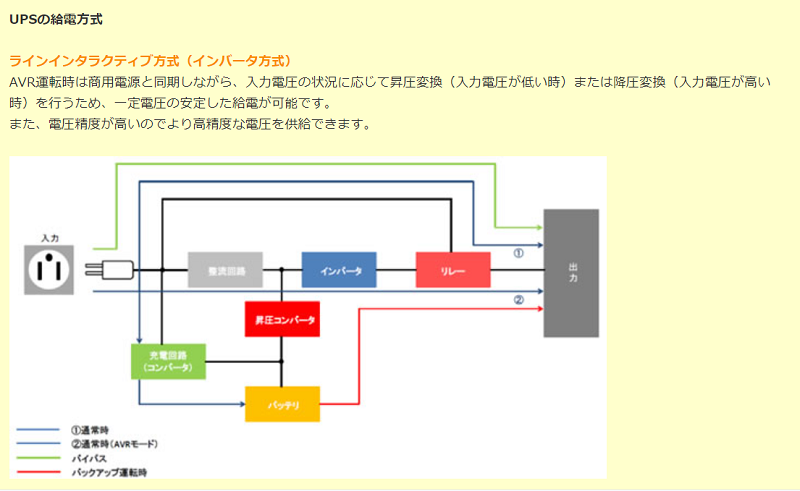 全国総量無料で オムロン BL75T [UPS ラインインタラクティブ/750VA/680W/据置型] 無停電電源装置 