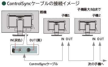 ControlSyncケーブルの接続イメージ