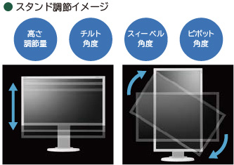 スタンド調節、時計回り/班時計回りに90°回転、ケーブルカバーのイメージ