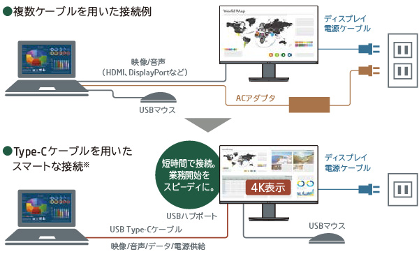USB Tybe-Cによる接続イメージ