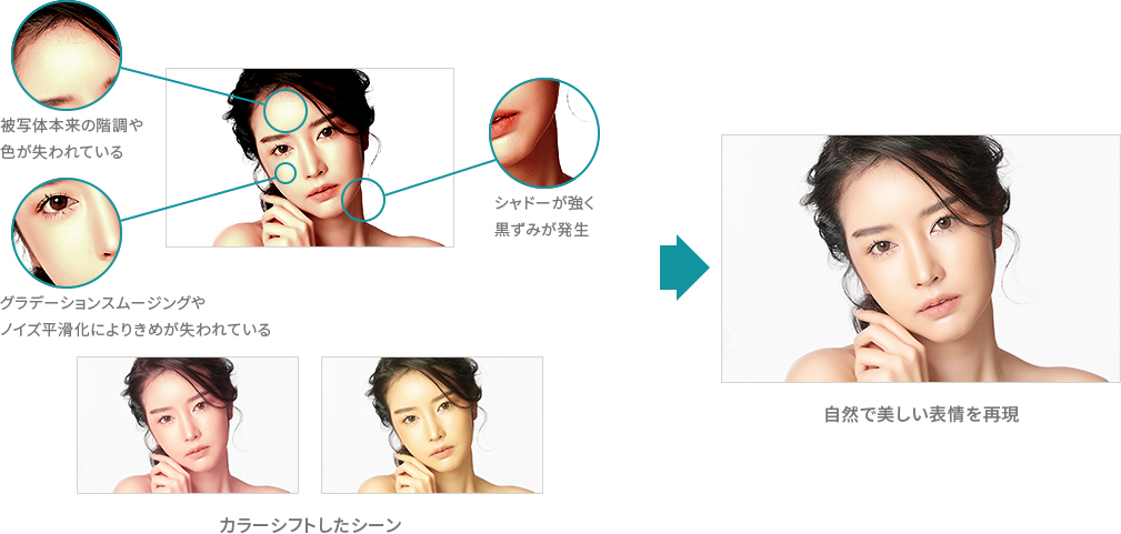 「立体感や質感を向上させる」 イメージ