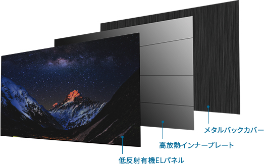 「低反射有機ELパネル」「高放熱インナープレート」「メタルバックカバー」 イメージ