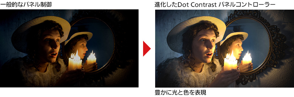 Dot Contrastパネルコントローラー