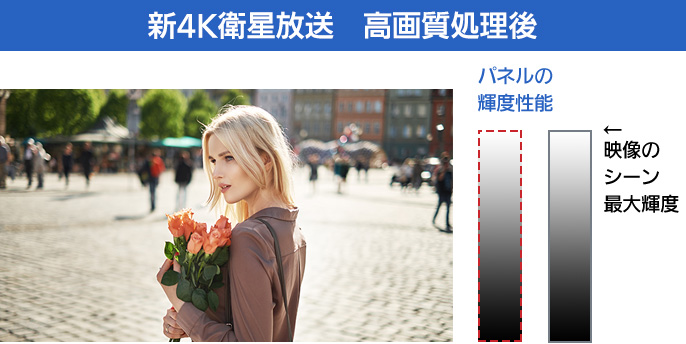 新4K衛星放送 高画質処理後