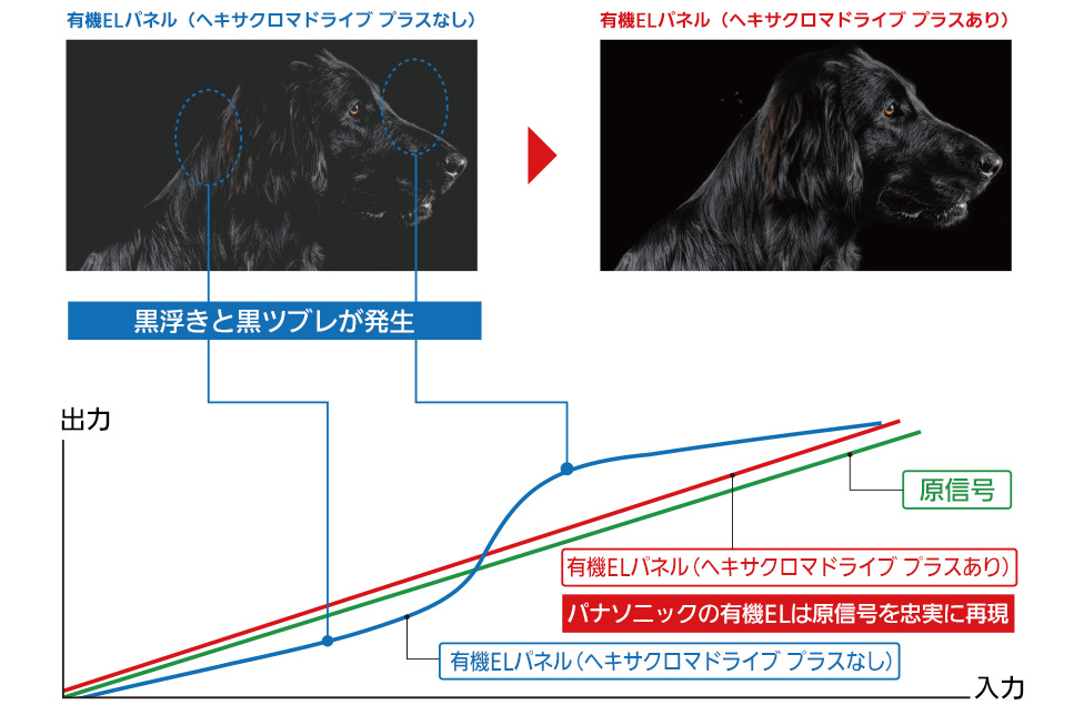 暗部階調