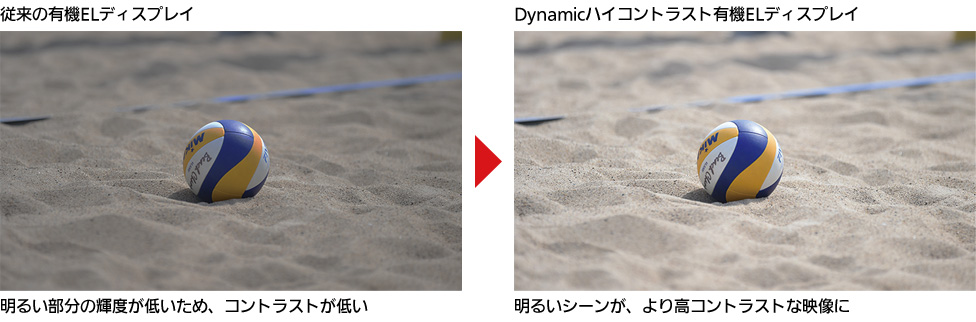 従来の有機ELディスプレイとの比較