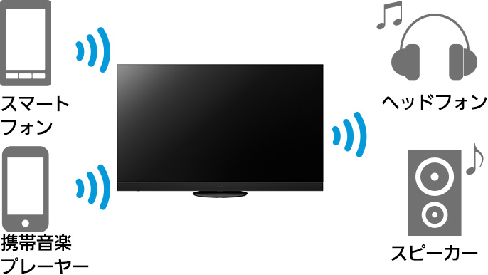 ［Bluetoothオーディオ連携］  スマホやテレビの音をワイヤレスで送受信できる