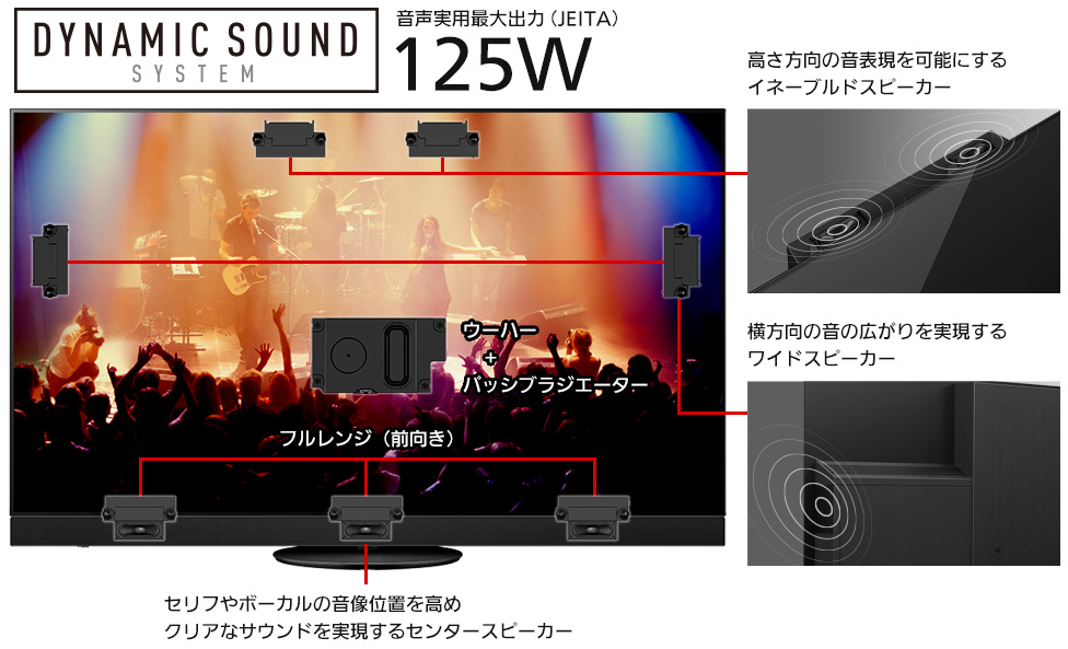 ダイナミックサウンドシステム