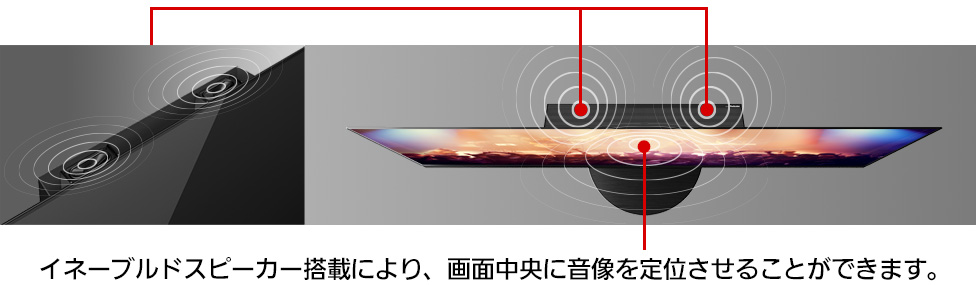 イネーブルドスピーカー