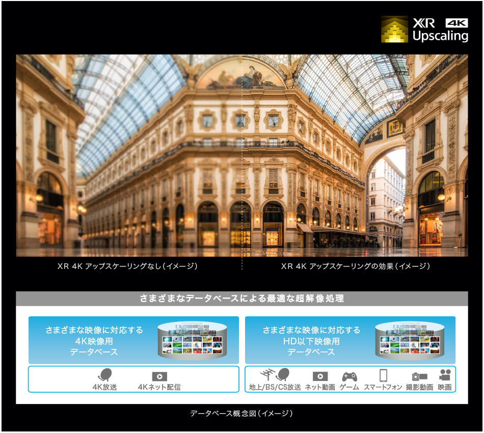 XR 4K アップスケーリングの効果イメージ画像を修正しました 2021年6月7日