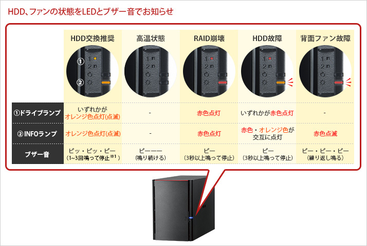 バッファロー 外付けHDD 高耐久1TB 故障予測 HDV-LLD1U3BA/D