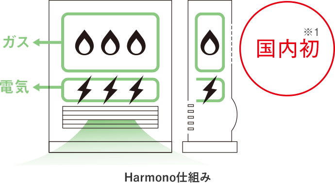 e-TREND|リンナイ Harmo RCDH-T3501E 13A [電気ヒーター付ガス e-TREND|リンナイ Harmo RCDH-T3501E 13A [電気ヒーター付ガス