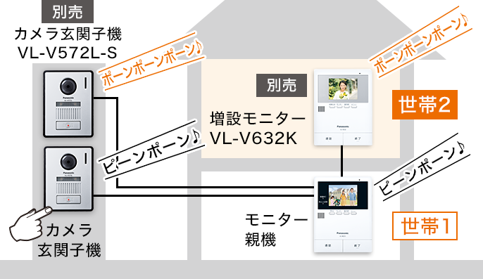 e TREND｜パナソニック VL SZKF [テレビドアホン電源コード式