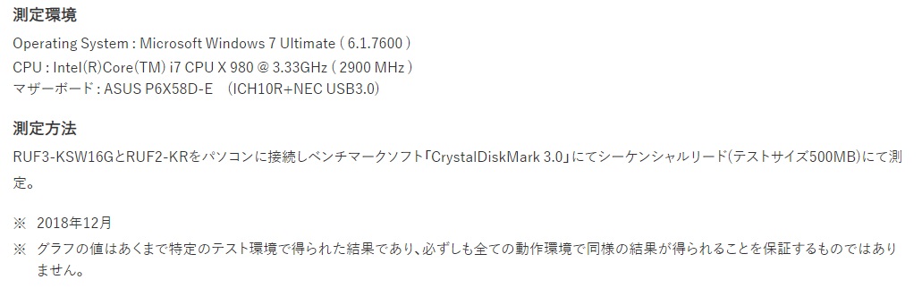 e-TREND｜バッファロー RUF3-KSW128G-PK [USB3.1 USBメモリー デザインモデル 128GB ピンク]