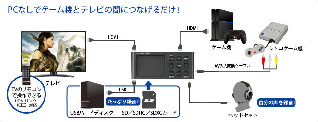 e-TREND｜アイ・オー・データ GV-HDREC/E [HDMI/アナログキャプチャー]
