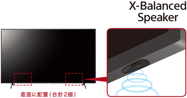 e-TREND｜ソニー（SONY） ブラビア KJ-43X8000H [43V型 4K対応デジタル 