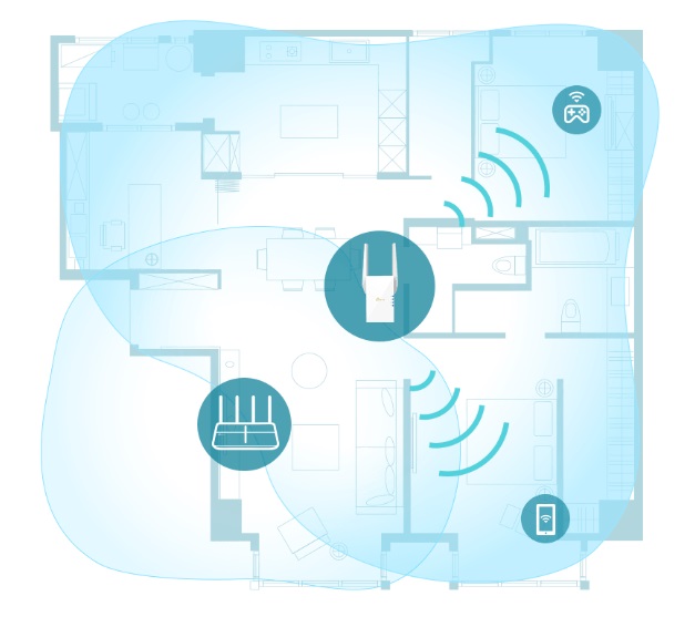 e-TREND｜TP-LINK RE605X(JP) [AX1800 Wi-Fi6 無線LAN中継器]