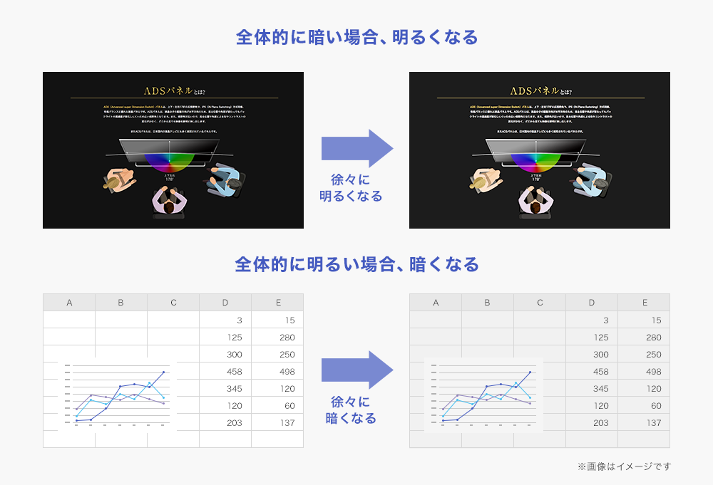 目の負担を軽減させる「コントラストリダクション」