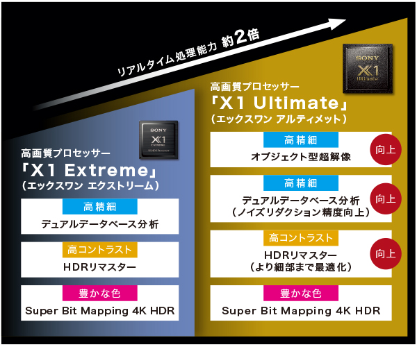 e-TREND|ソニー(SONY) KJ-48A9S [48V型 地上・BS・110度CS 4K e-TREND|ソニー(SONY) KJ-48A9S [48V型 地上・BS・110度CS 4K