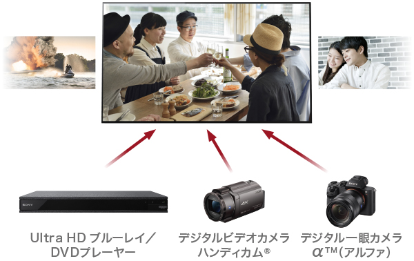 e-TREND|ソニー(SONY) KJ-48A9S [48V型 地上・BS・110度CS 4K e-TREND|ソニー(SONY) KJ-48A9S [48V型 地上・BS・110度CS 4K