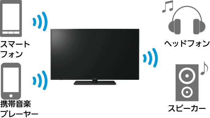 e-TREND｜パナソニック VIERA（ビエラ） TH-49LX900 [49V型4K