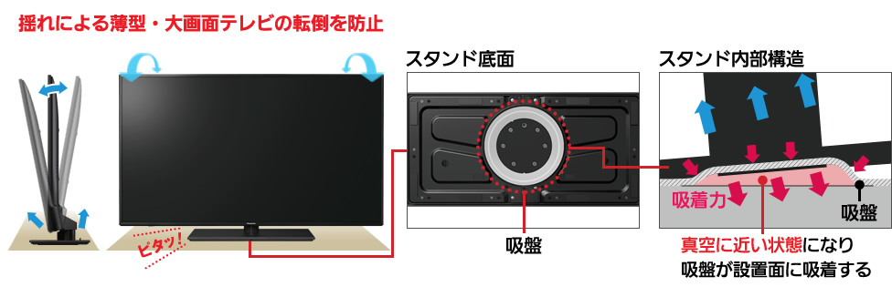 e-TREND｜パナソニック VIERA（ビエラ） TH-49LX900 [49V型4K