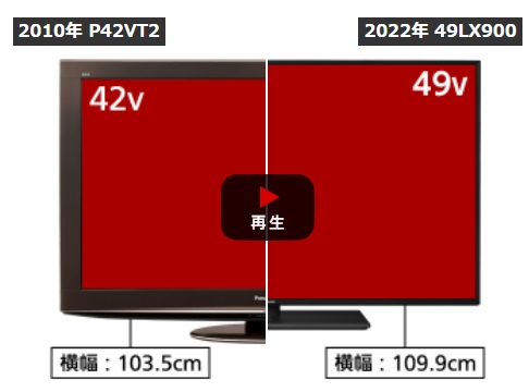 e-TREND｜パナソニック VIERA（ビエラ） TH-49LX900 [49V型4K