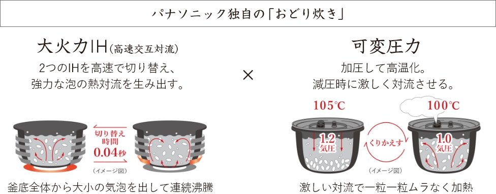 ロウカット パナソニック 可変圧力IHジャー炊飯器(ブラック) SR-MPA102-K：インテリアの壱番館 しない - shineray.com.br