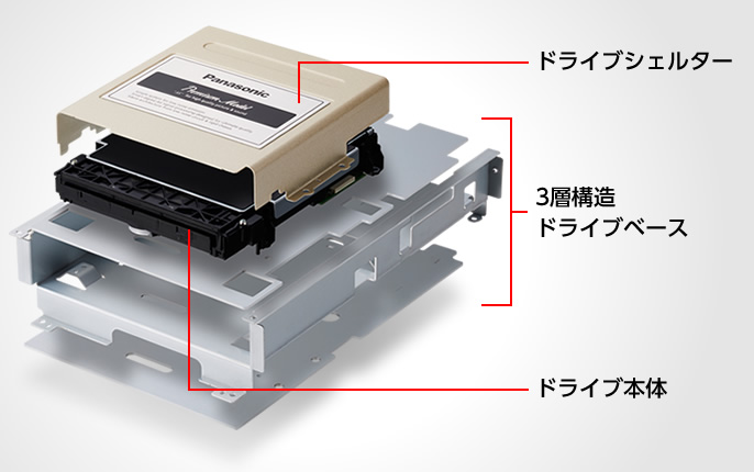 3層構造ドライブベース及びセンタードライブ構成