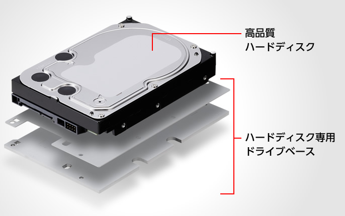 高品質ハードディスク図解