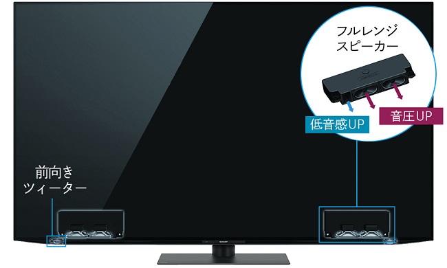 e-TREND｜シャープ AQUOS 4K 4T-C42EQ2 [4K+Android+42V型有機ELテレビ]