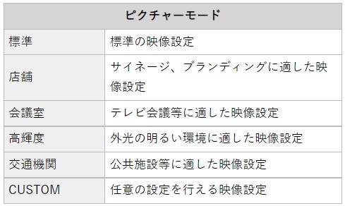 e-TREND｜NEC MultiSync（マルチシンク） LCD-ME501 [50型パブリック