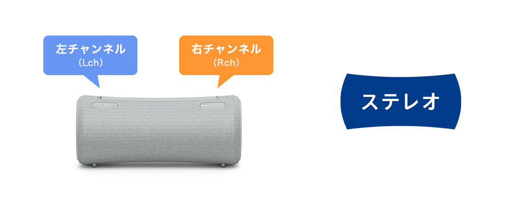 e-TREND｜ソニー（SONY） SRS-XG300/B [ワイヤレスポータブル