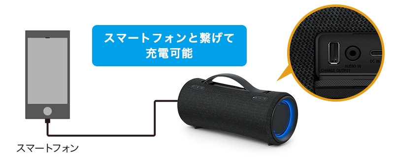 これがワイヤレススピーカーの音圧？めっちゃ気に入った音質と音