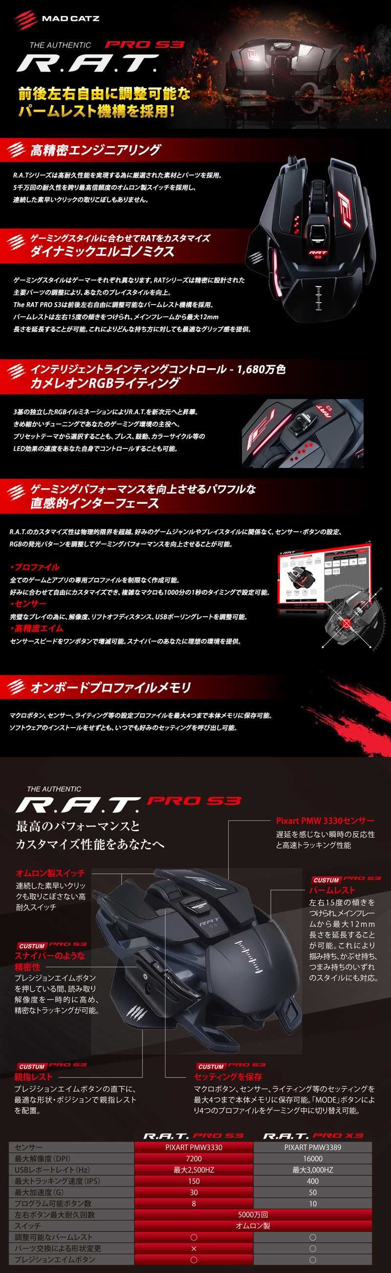 e-TREND｜MAD CATZ MR03DCINBL000-0J [RAT Pro S3有線ゲーミングマウス 黒]