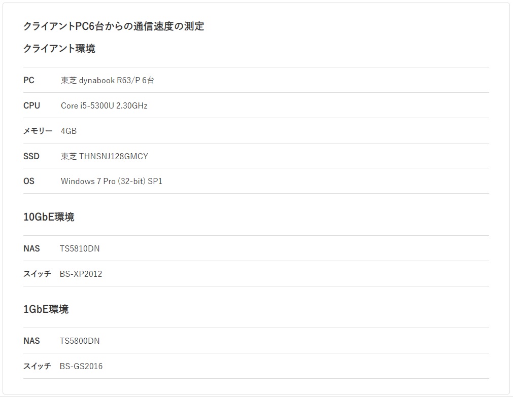 お得】 BUFFALO バッファロー LinuxベースOS搭載 法人向け8ドライブ